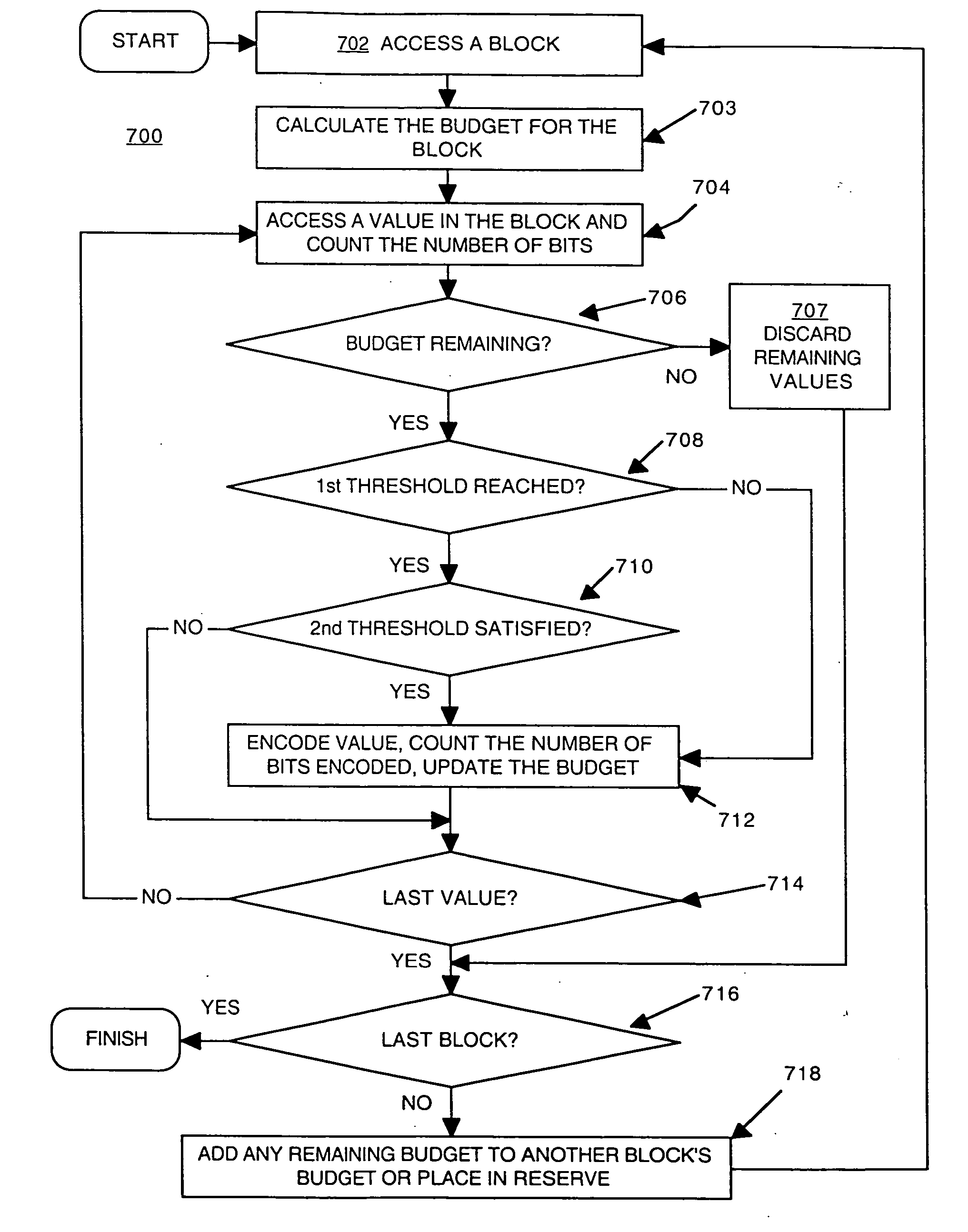 Methods and systems for rate control in image compression