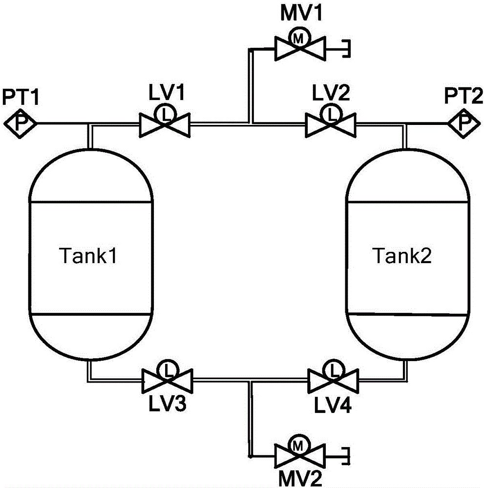 Parallel balanced filling method for high-capacity semi-management surface tension storage tank