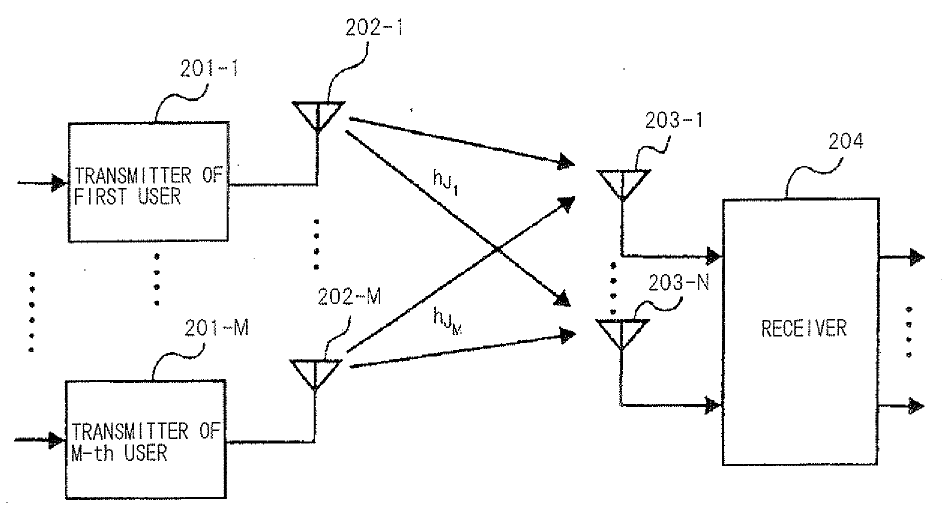 User selection method and user selection device for multiuser MIMO communication