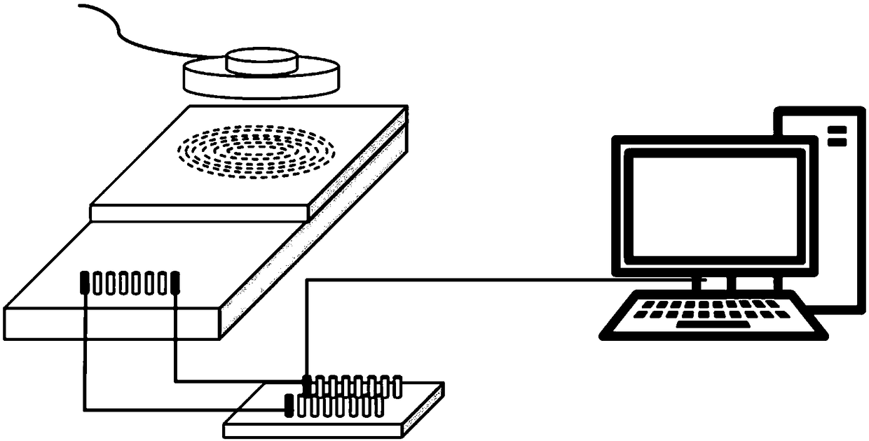 Artificial cochlea implant chip function test platform