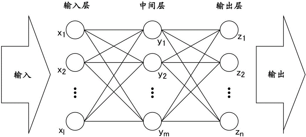 Machine learning method and machine learning device, and fault prediction device and fault prediction system