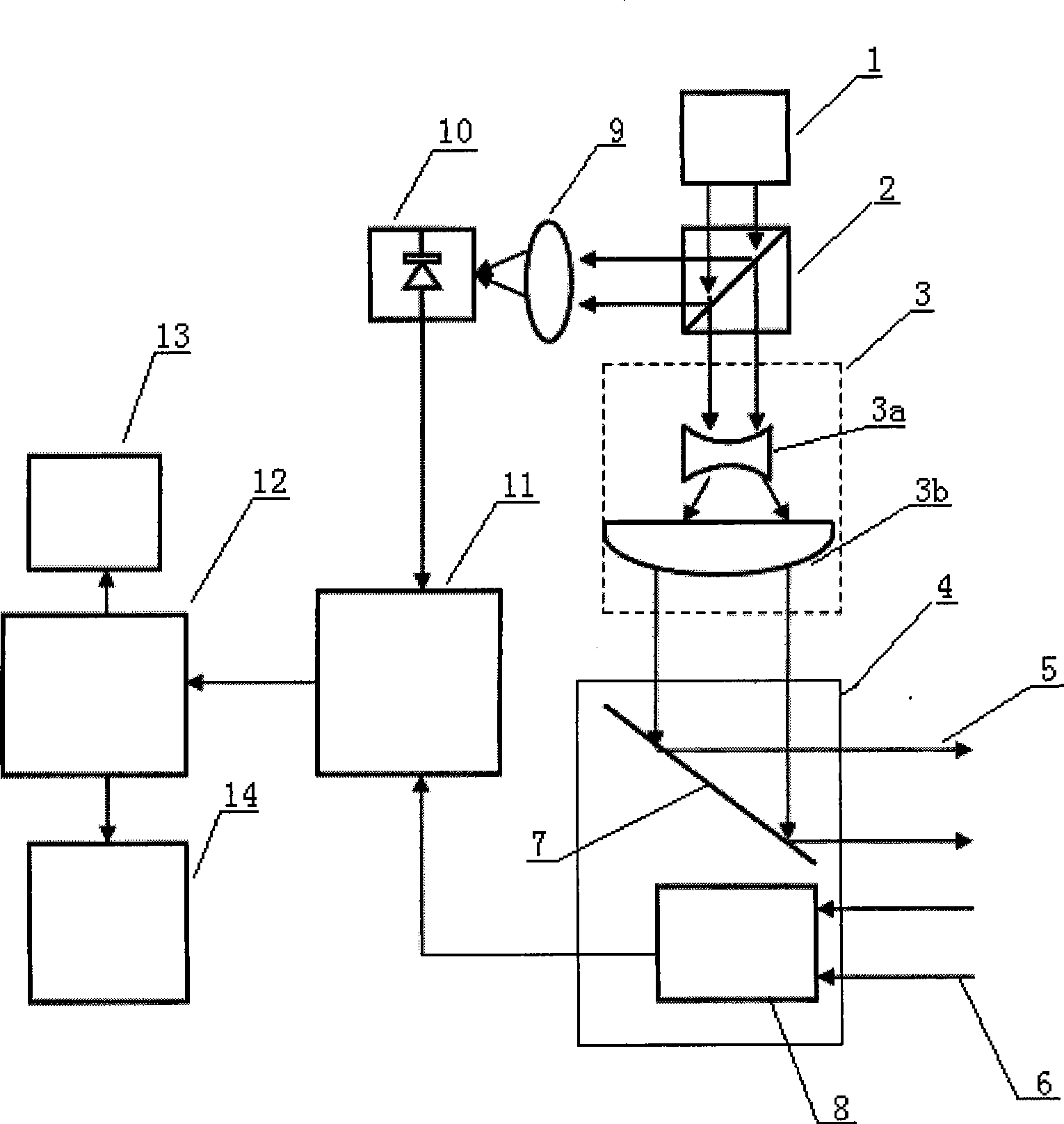 Chaos colidar anti-collision system for automobile and method thereof