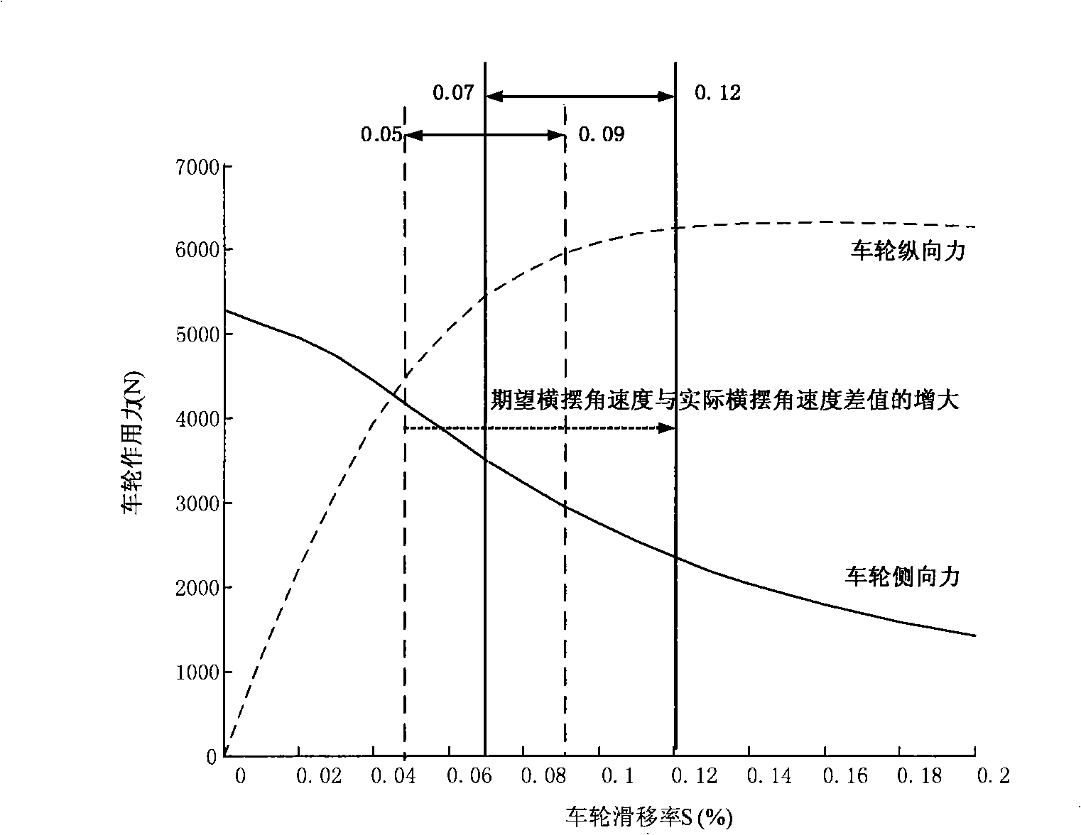 Enhanced type automobile ABS system for improving vehicle turning brake lateral stability