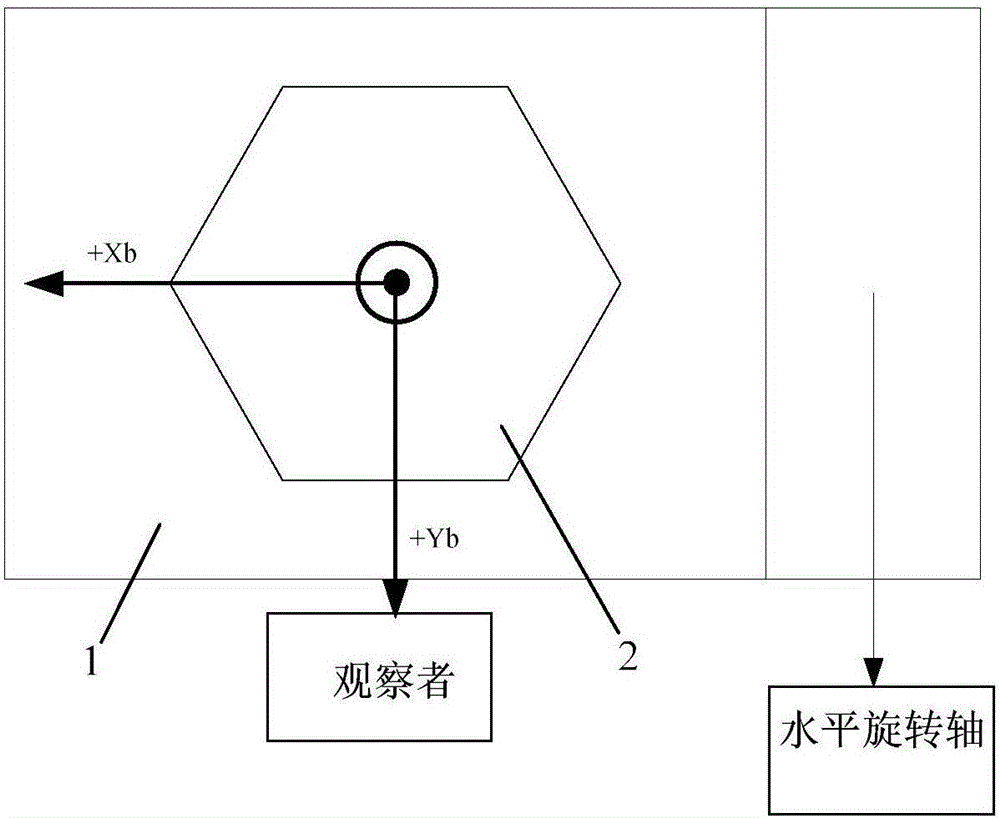 Three-axis gyro polarity testing method based on whole satellite motion