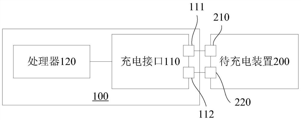 Charging device and charging control method and device