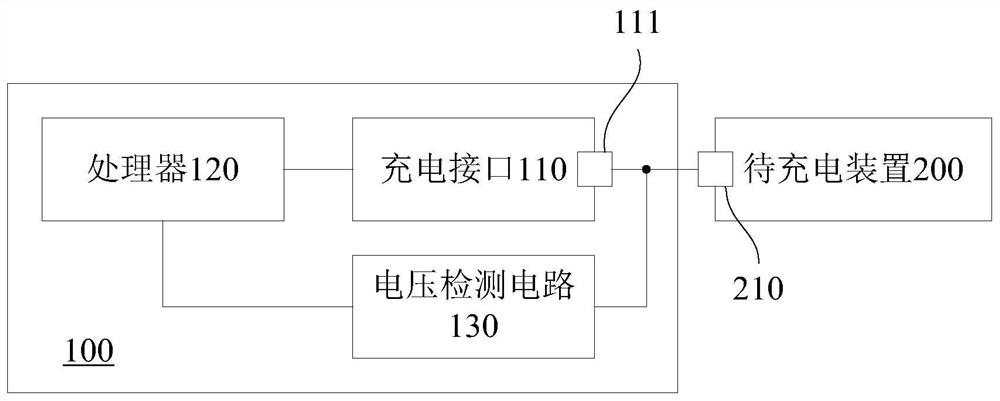 Charging device and charging control method and device