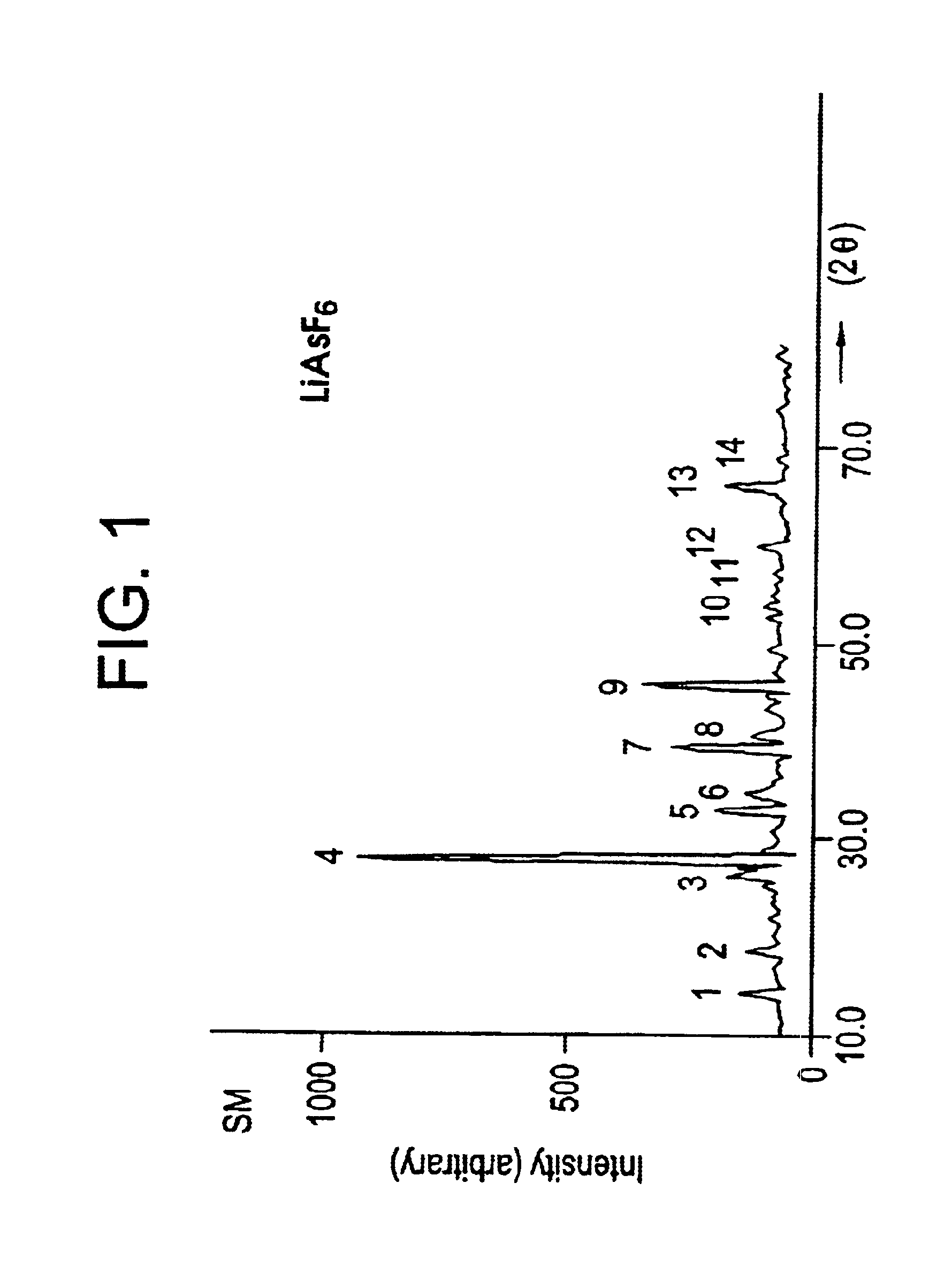 Process for the preparation of lithium hexafluoroarsenate