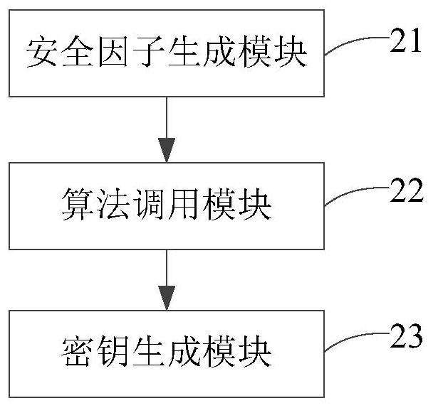 Key generation method and device of vehicle application program, and electronic equipment