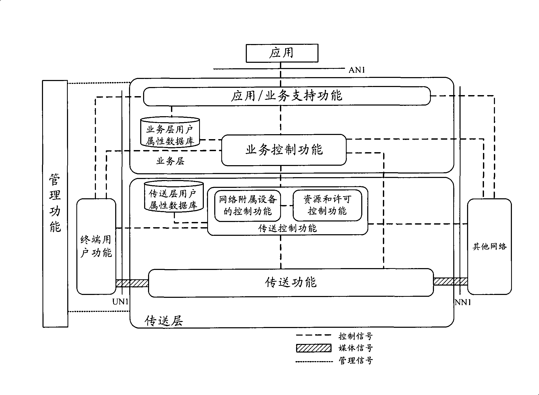 On-line charging method