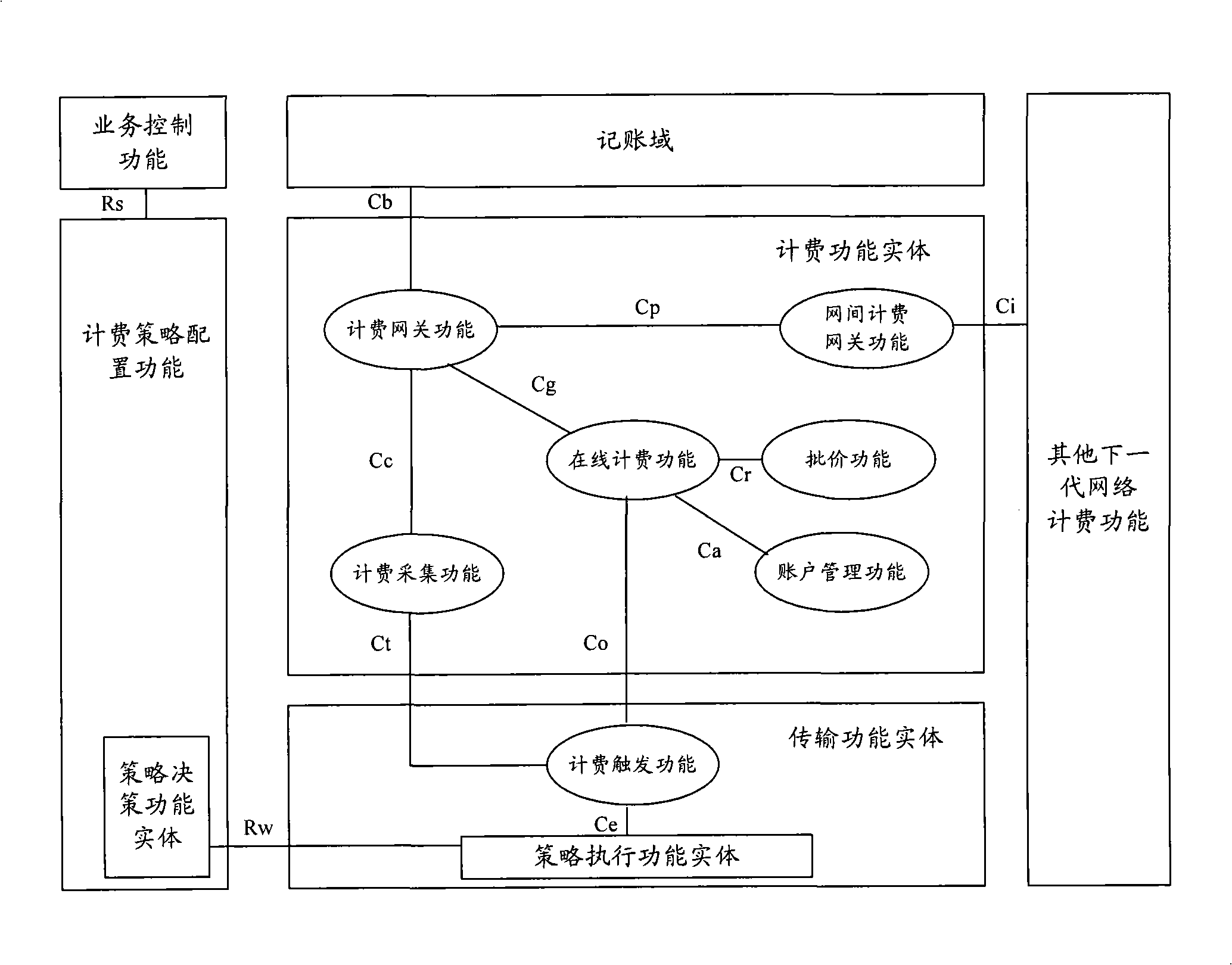 On-line charging method