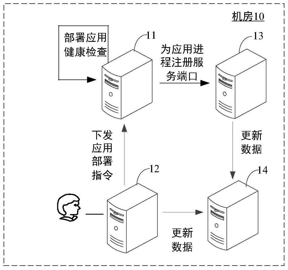 Application deployment method, device, server and storage medium of paas platform