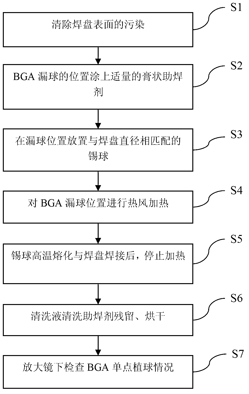 Ball grid array (BGA) balling single-point repair method