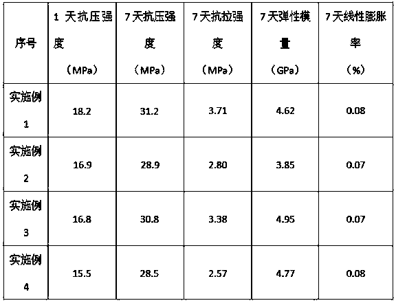 Enhanced high-density ductile anti-channeling cement slurry for oil and gas well cementing