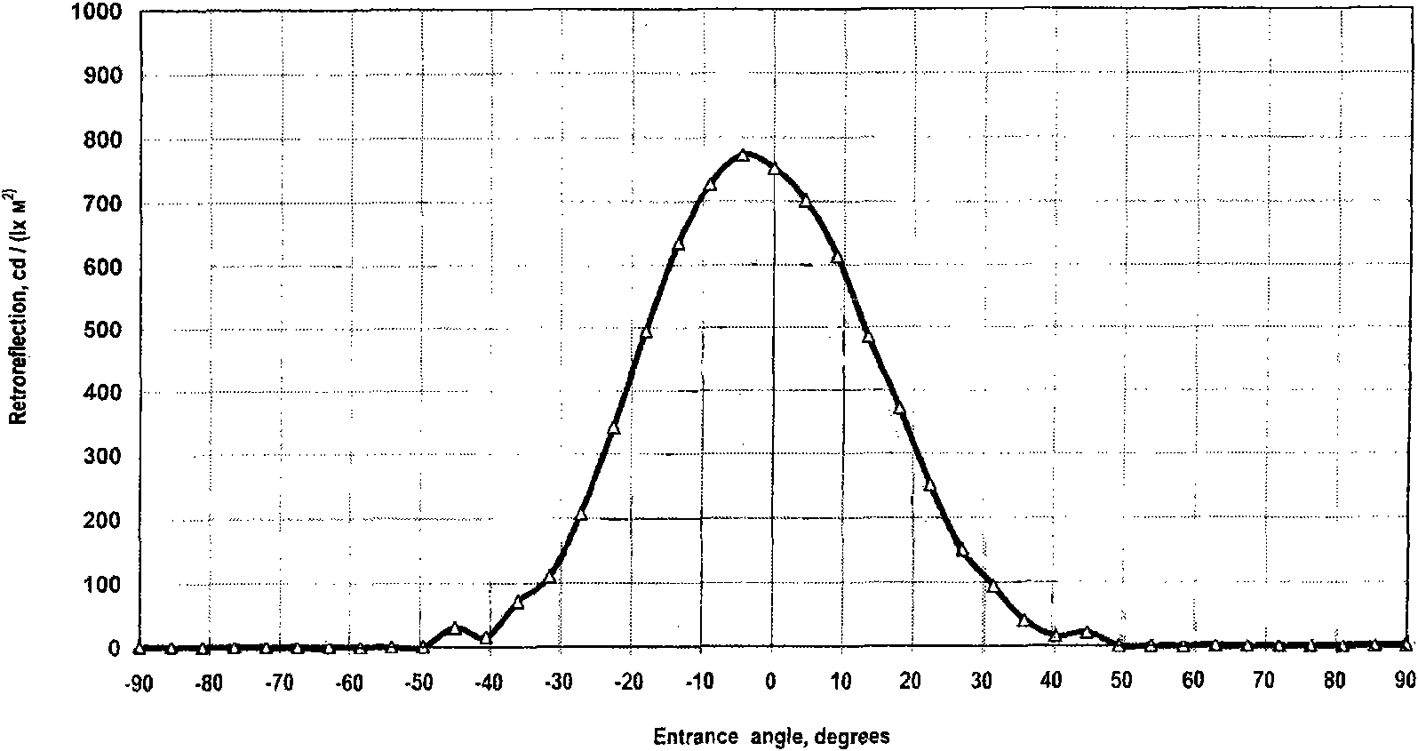 Large-size micro-prism type reflecting material die and preparation method thereof