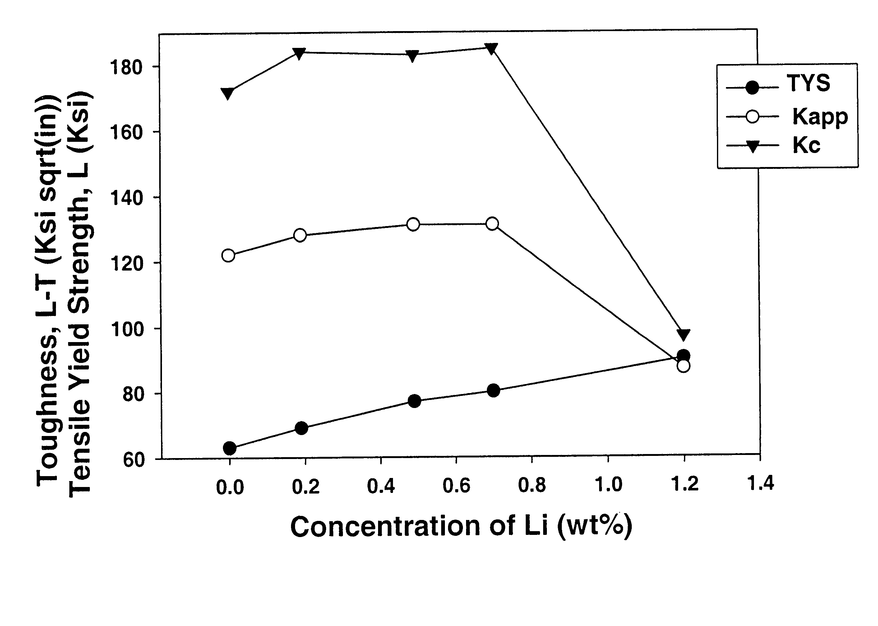 Aluminum-copper-magnesium alloys having ancillary additions of lithium