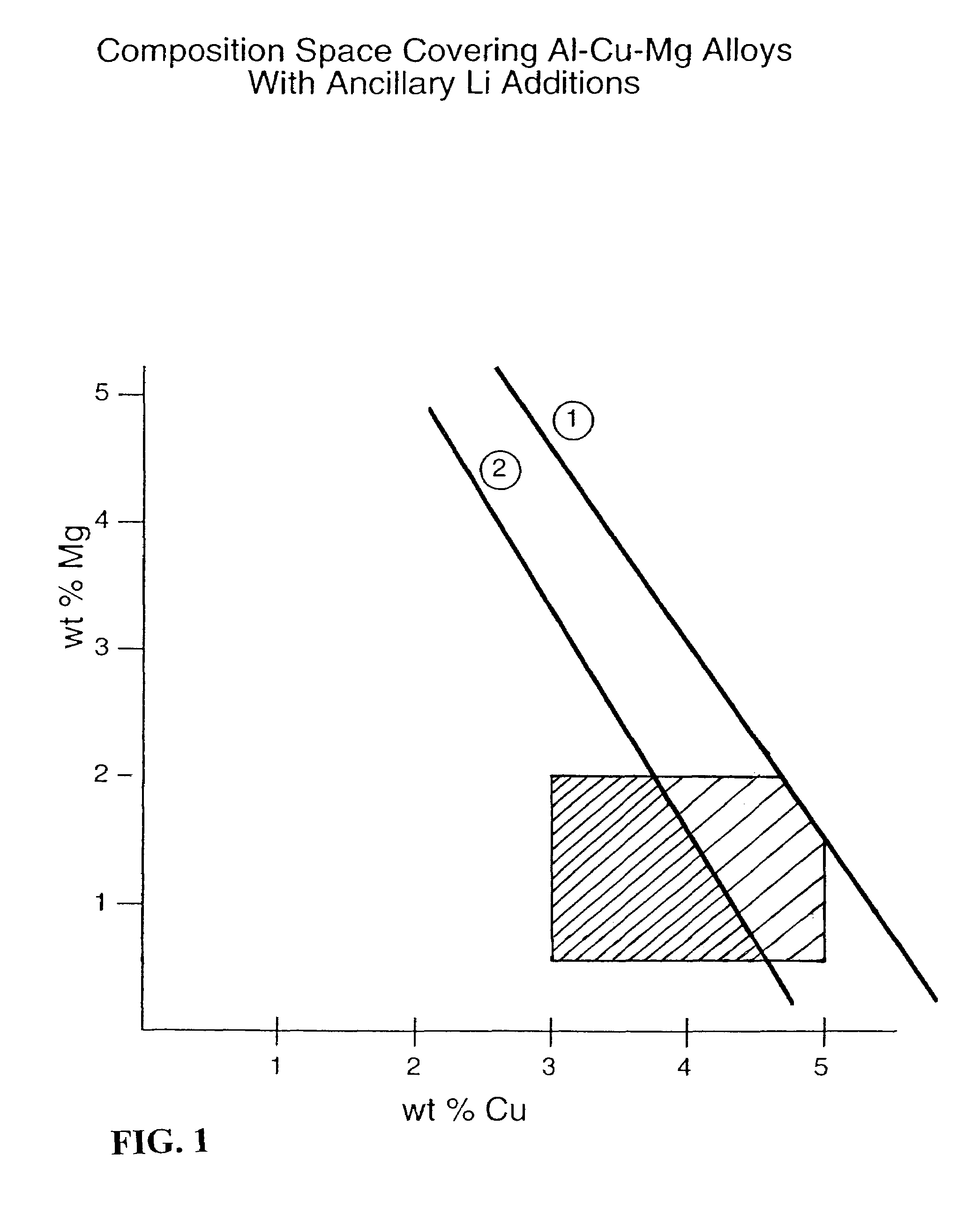 Aluminum-copper-magnesium alloys having ancillary additions of lithium