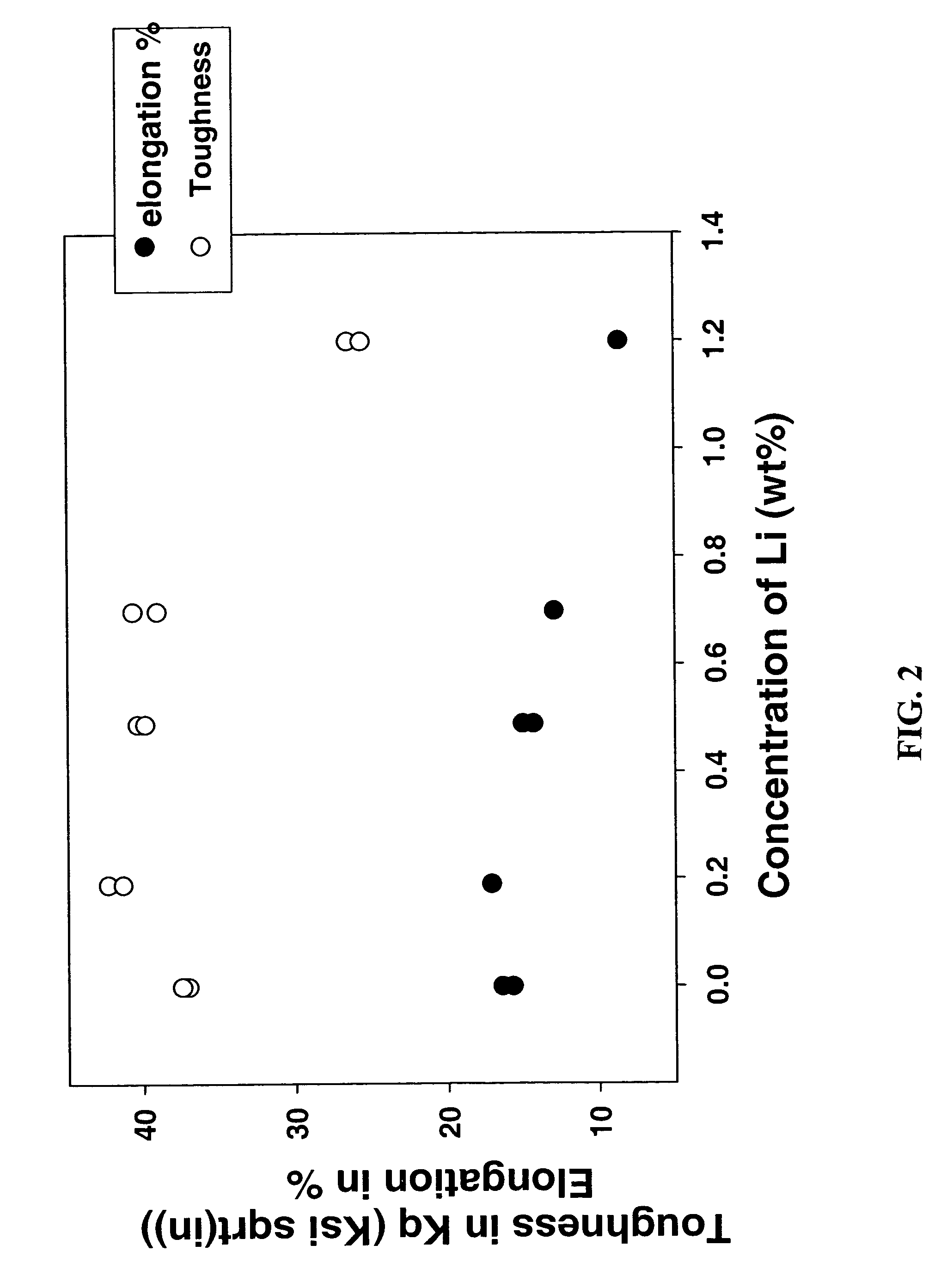 Aluminum-copper-magnesium alloys having ancillary additions of lithium