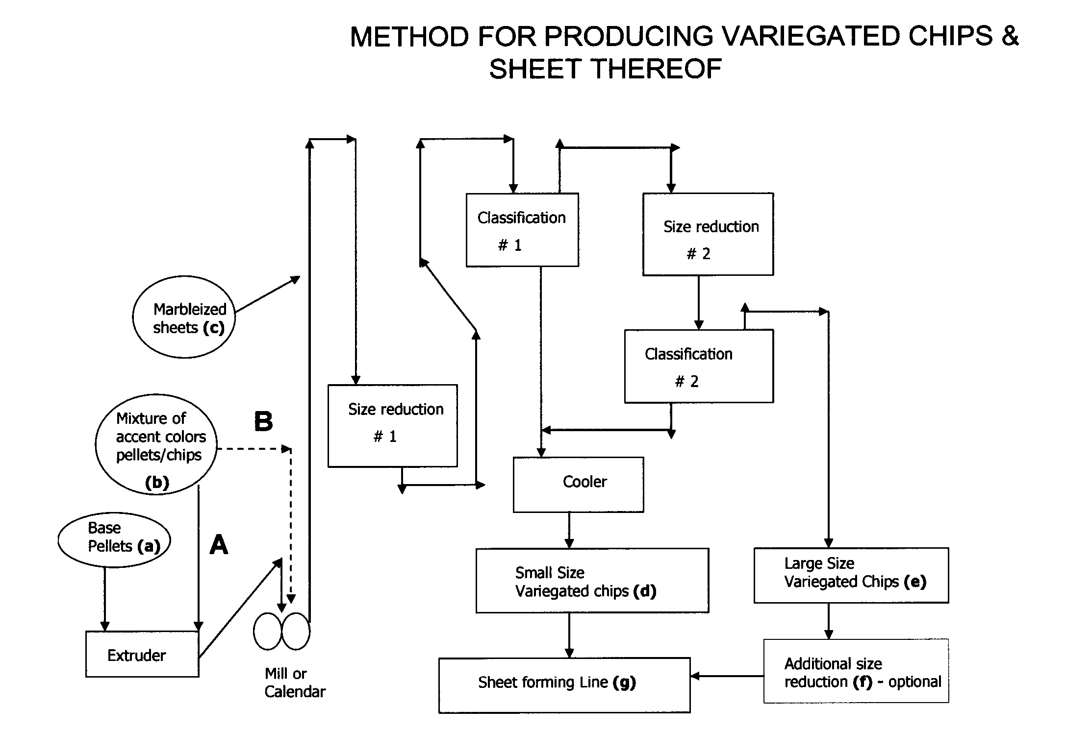 Floor covering composition containing renewable polymer