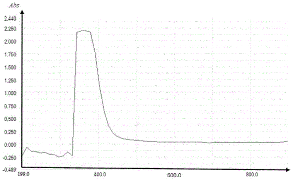 Extraction method of deoxydihydroxanthoangelol H chalcone suitable to serve as liver cancer targeted drug