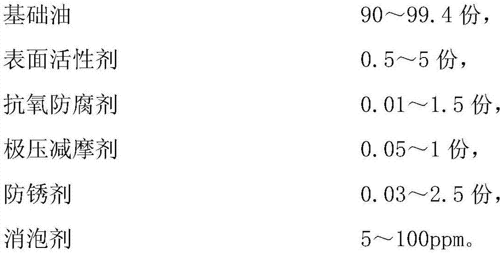 Biological rolling oil and preparation method thereof