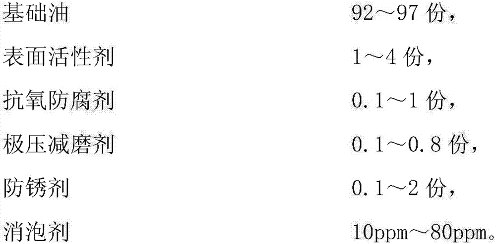 Biological rolling oil and preparation method thereof