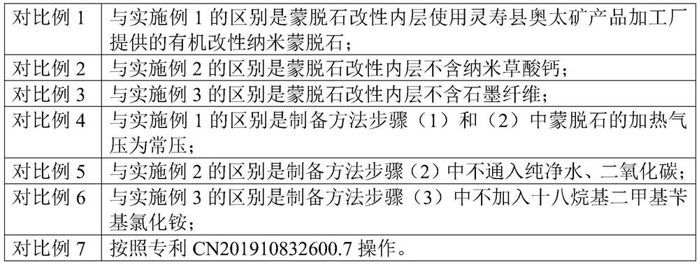 High-load narrow V-belt and preparation method thereof