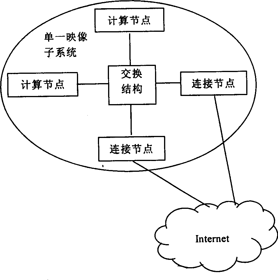 Method for implementing fault tolerant transmission control protocol