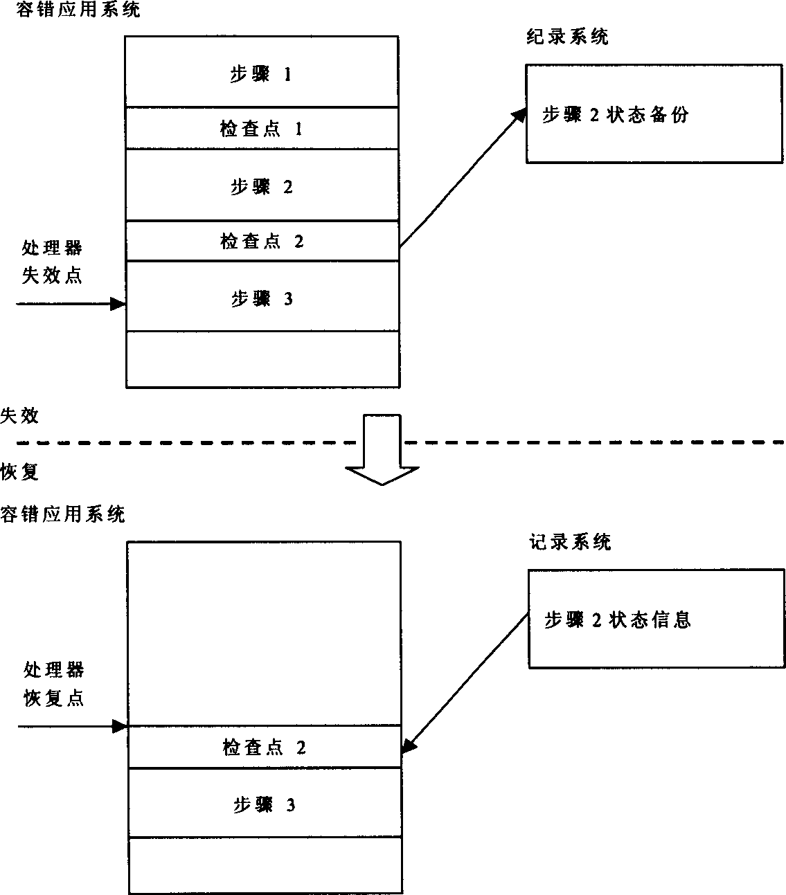 Method for implementing fault tolerant transmission control protocol