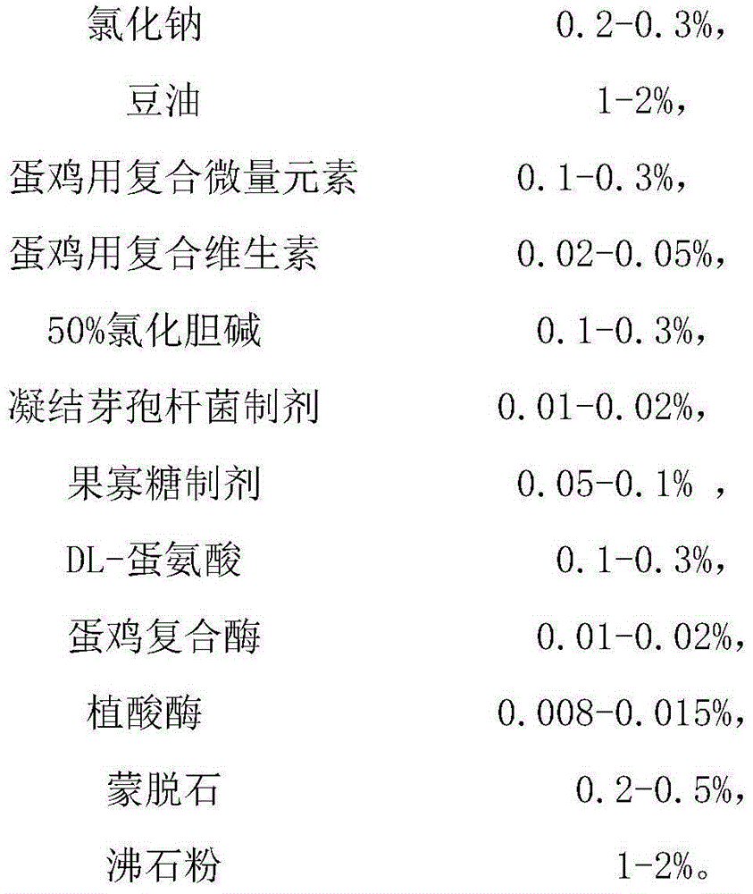 Eco-nutritional compound feed for laying hens at egg-laying peak and preparation method of eco-nutritional compound feed