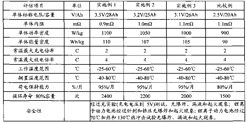 Porous polyolefine isolating film