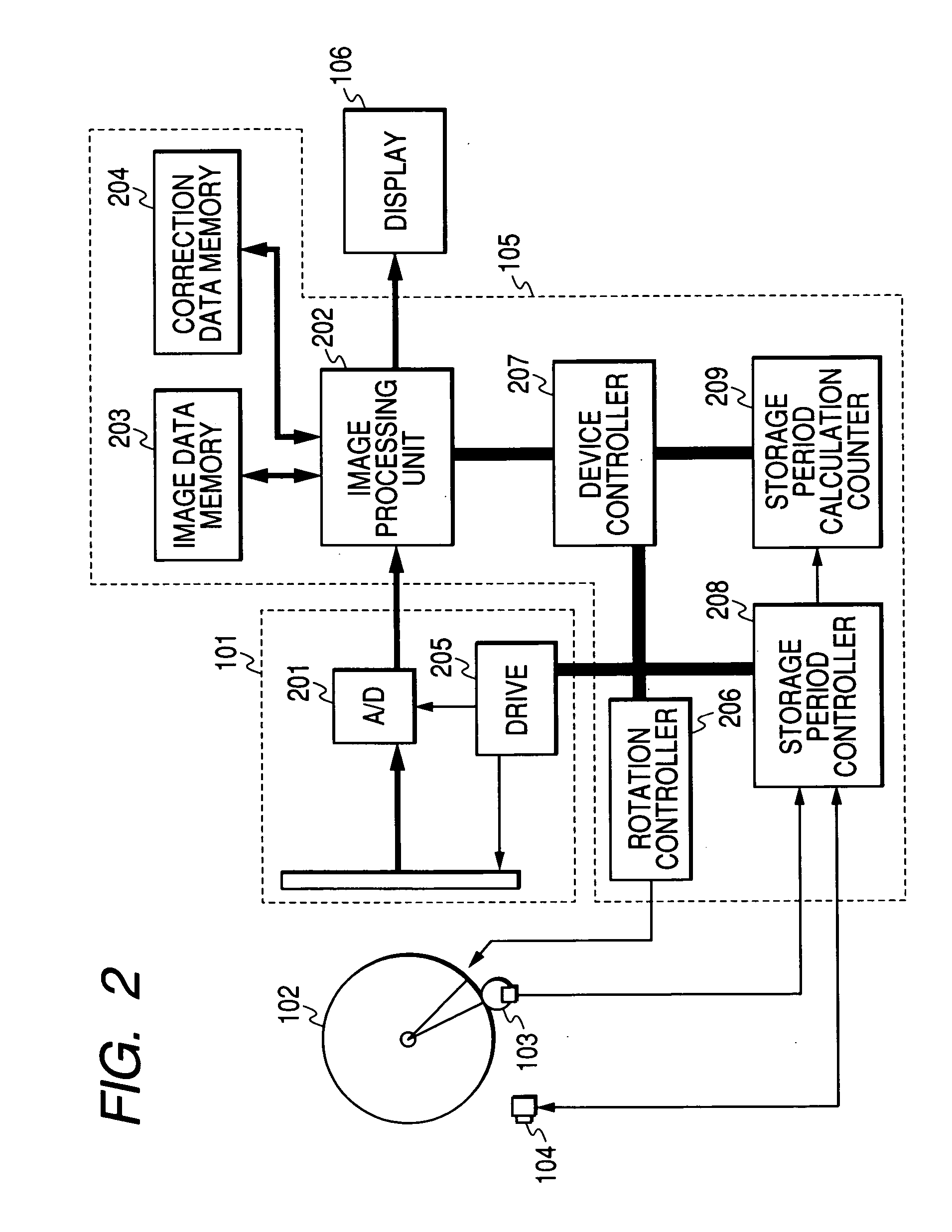 Radiation CT radiographing device, radiation CT radiographing system, and radiation CT radiographing method using the same