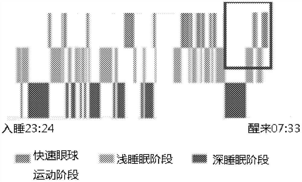 A method, device and electronic device for setting the ringing time of an alarm clock