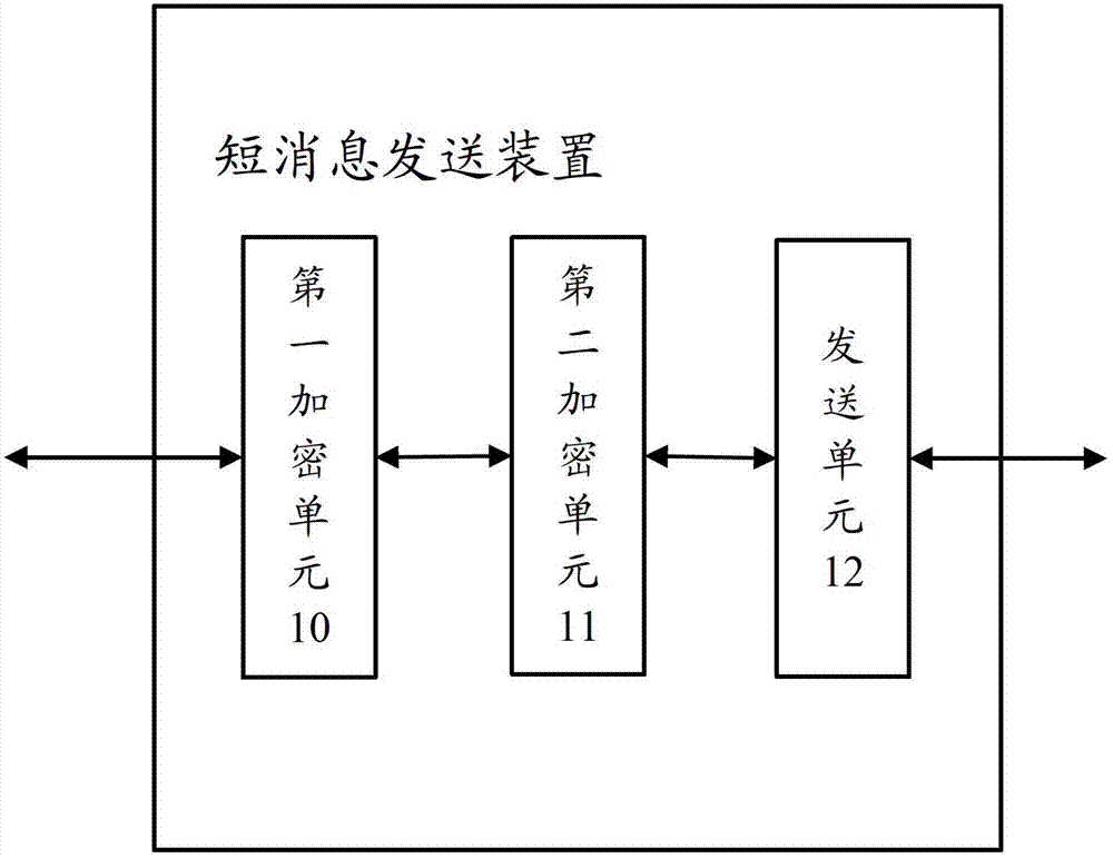 Method and device for encrypting short messages