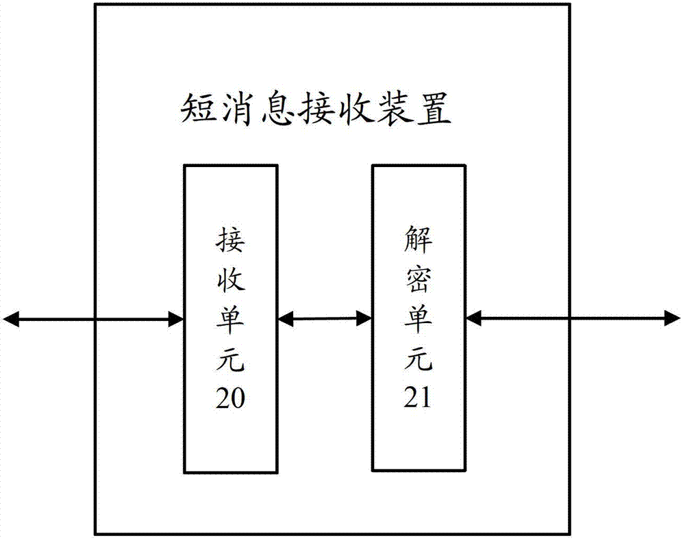 Method and device for encrypting short messages