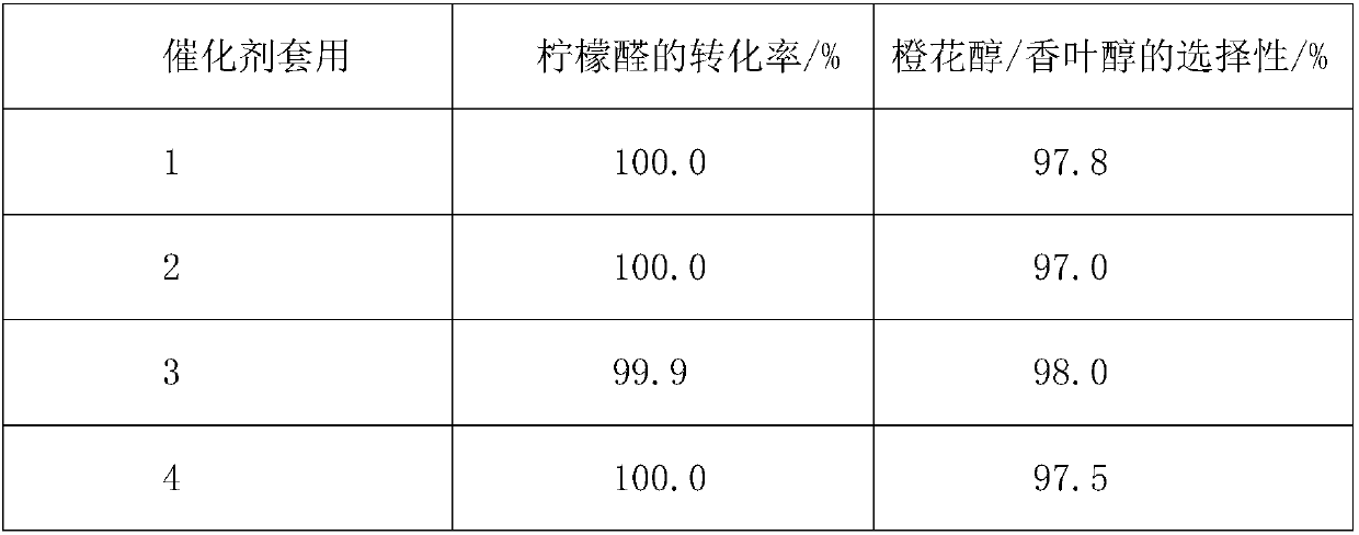 Ruthenium-modified ir/c catalyst, its preparation method and its application in citral hydrogenation