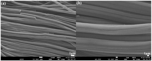 Preparation method of super-hydrophilic/underwater super-oleophobic visible-light-driven anti-fouling membrane