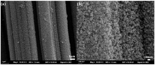 Preparation method of super-hydrophilic/underwater super-oleophobic visible-light-driven anti-fouling membrane