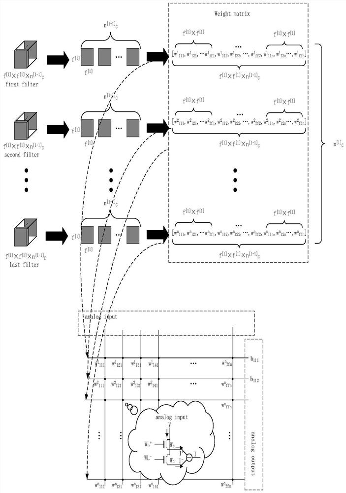 A kind of convolution operation based on analog matrix operation unit and its application