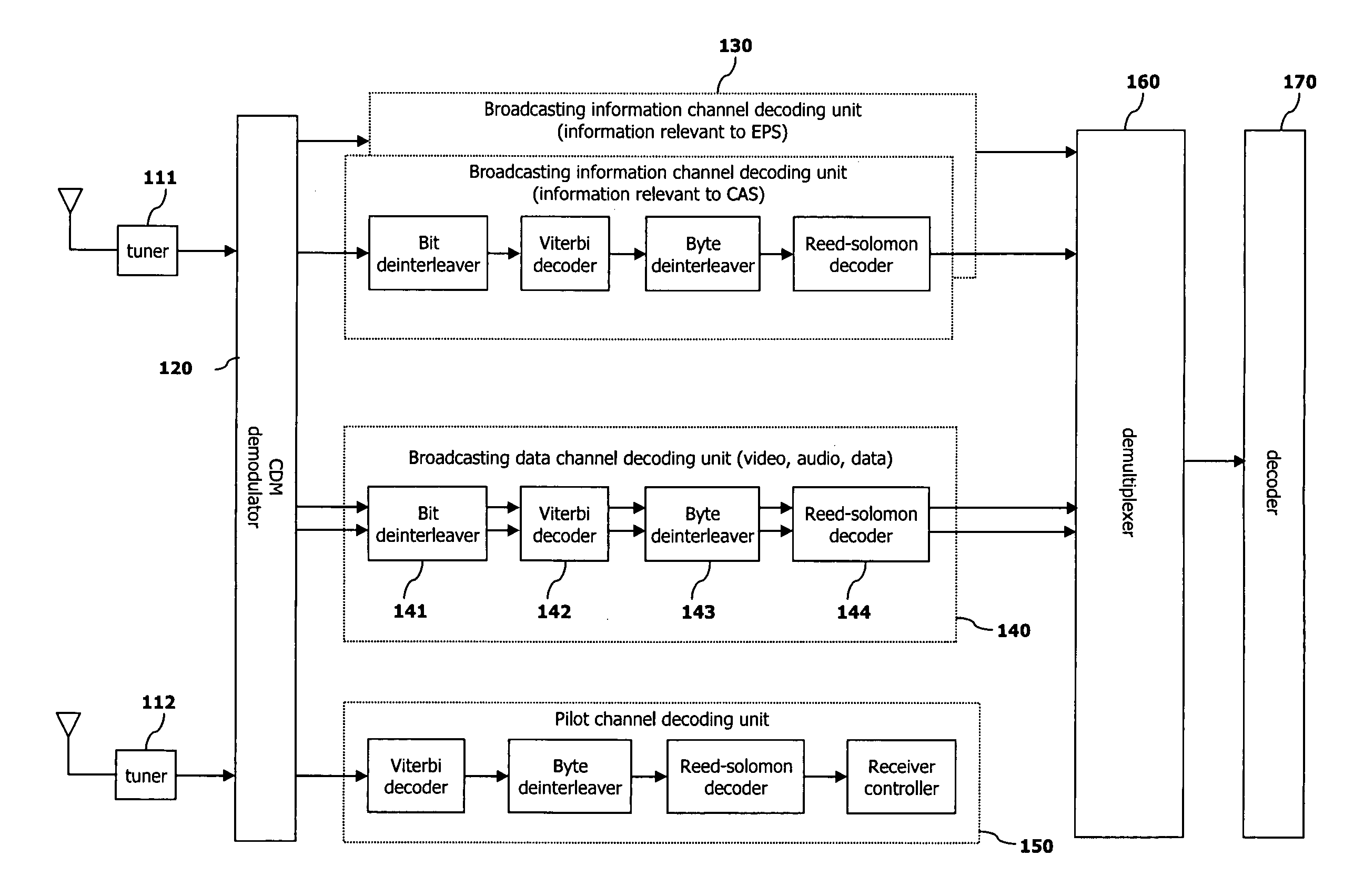 Apparatus for receiving stellite DMB and method thereof