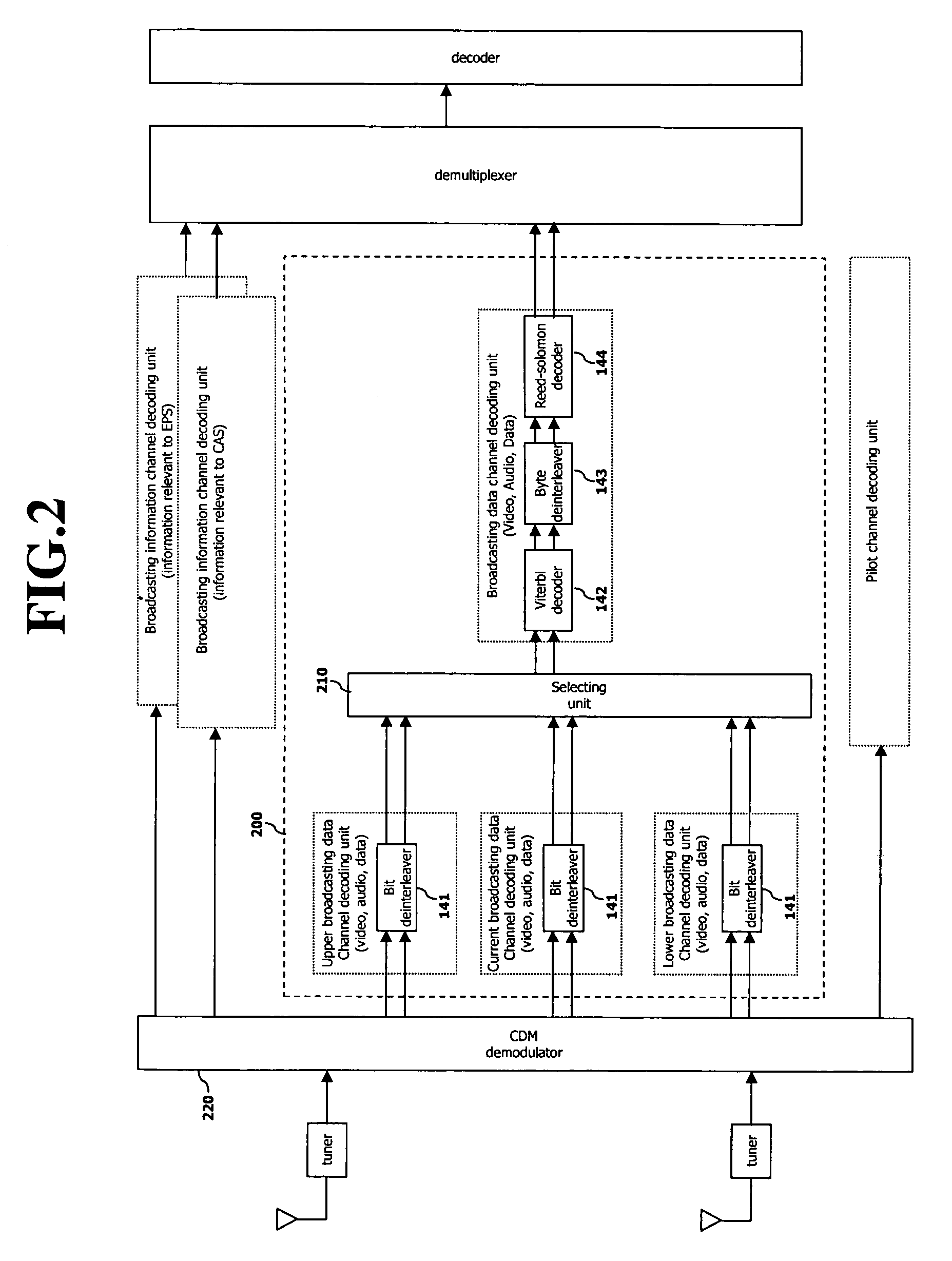 Apparatus for receiving stellite DMB and method thereof