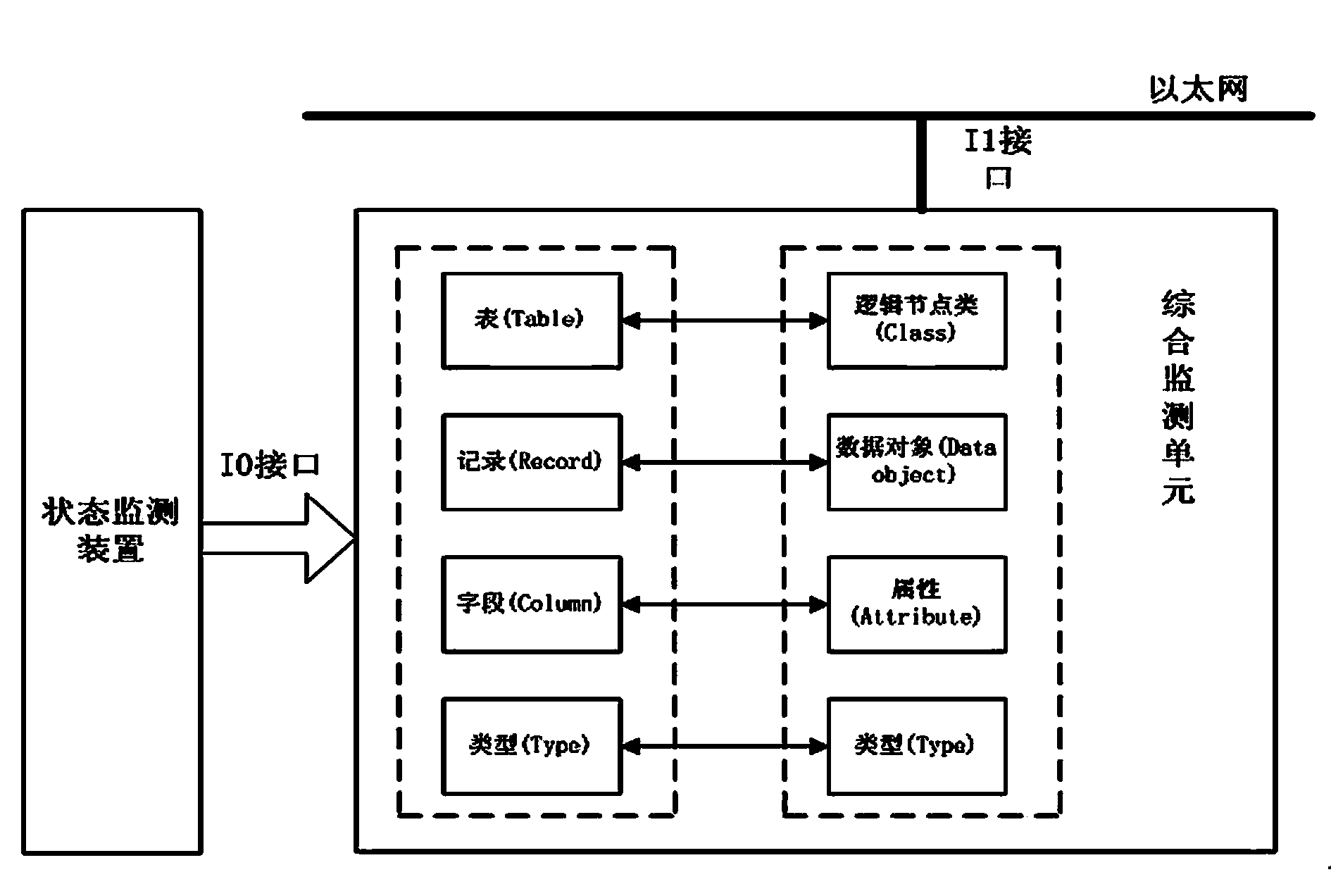 On-line monitoring data model mapping method based on IEC 61850