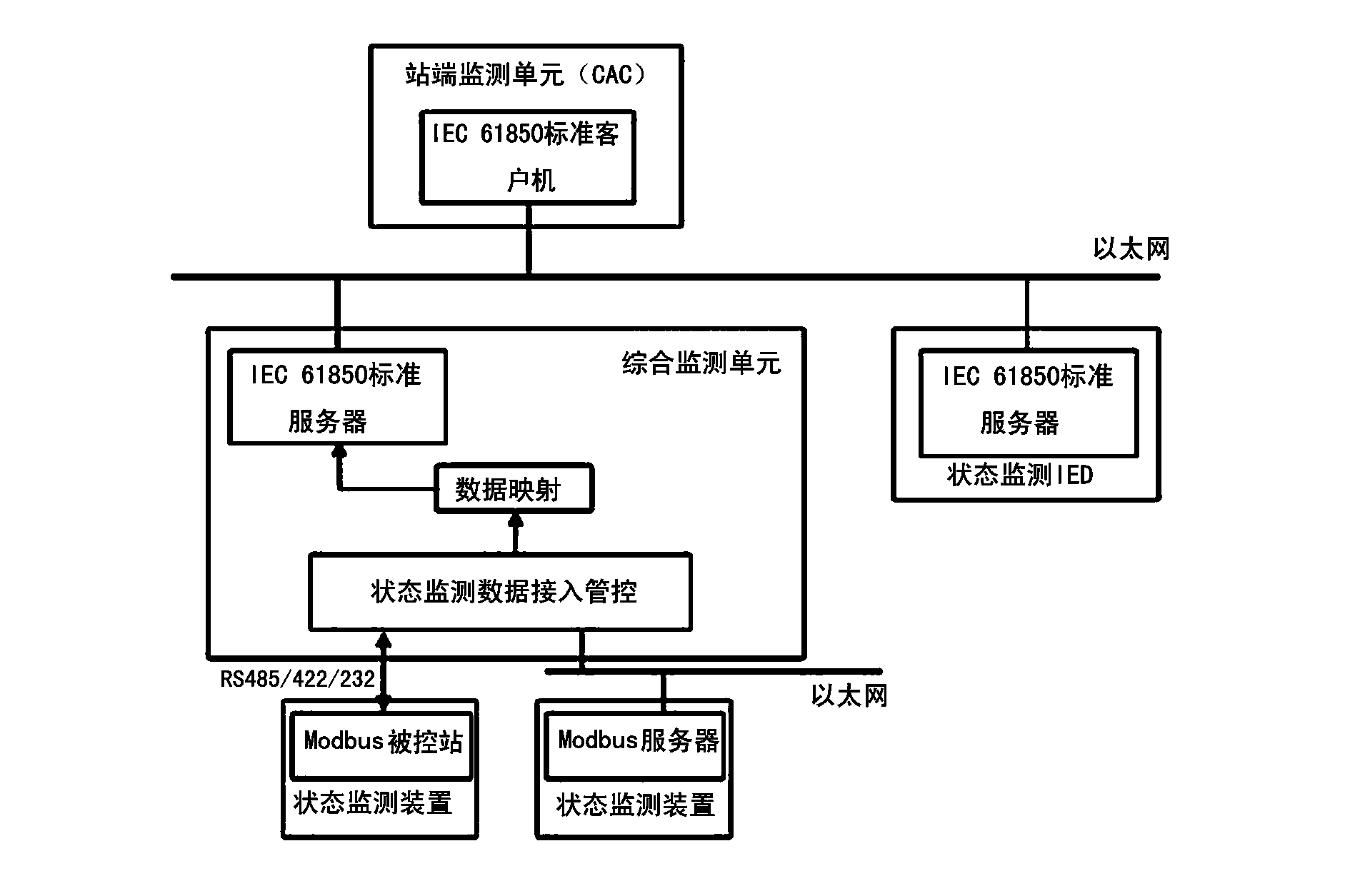 On-line monitoring data model mapping method based on IEC 61850