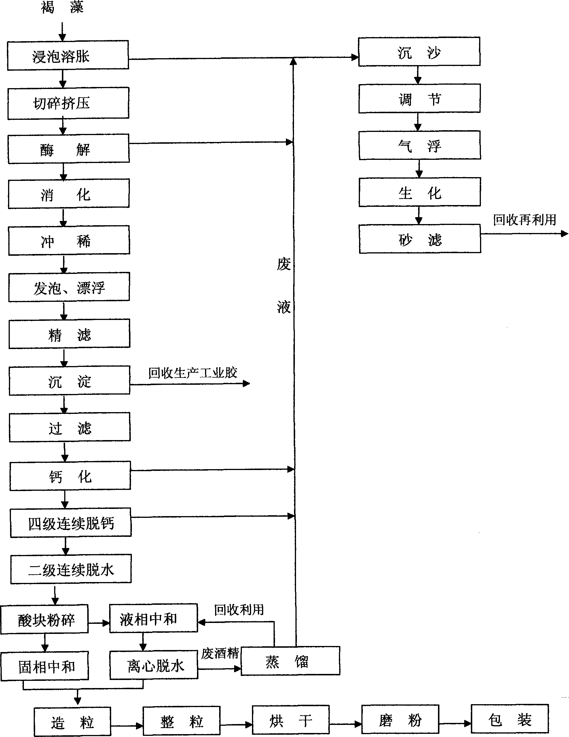 Extracting and processing technology of food additive G-type alginate