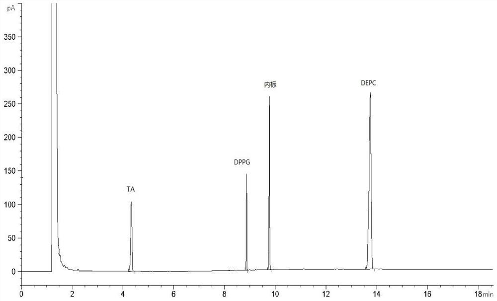 A method for the simultaneous quantitative determination of phospholipids and fatty acid glycerides in pharmaceutical preparations