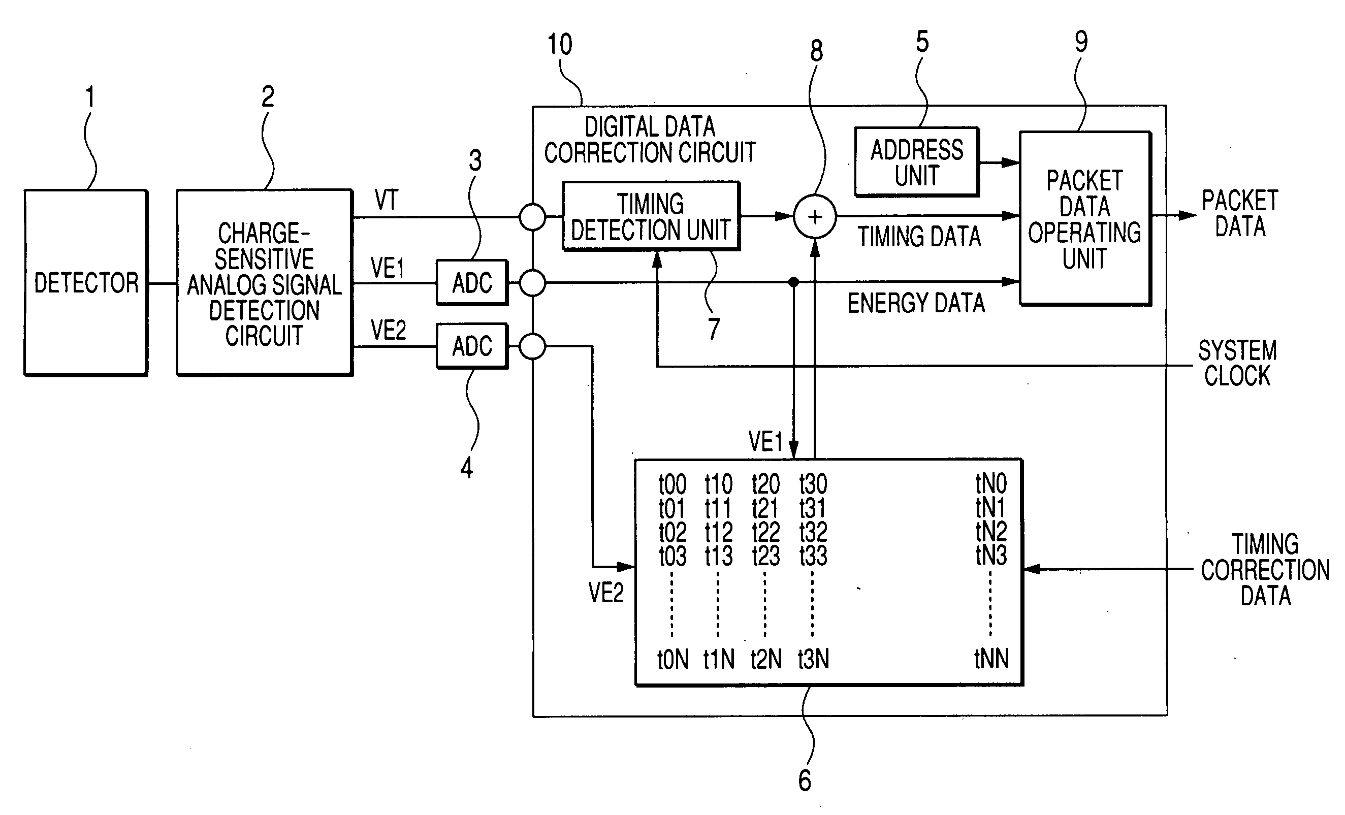 Radiation detection circuit and radiological imaging apparatus using the same