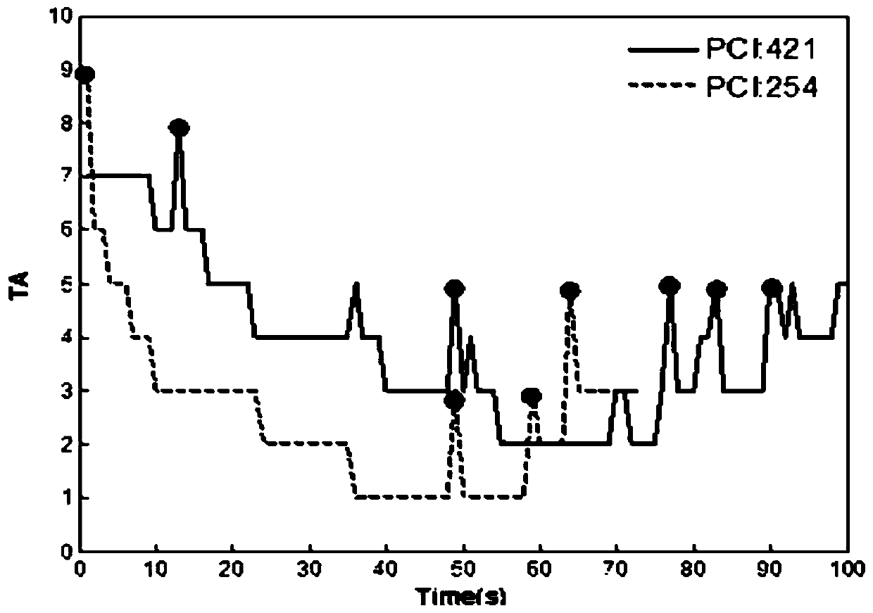 A Fingerprint Positioning Method Based on LTE Signaling Data