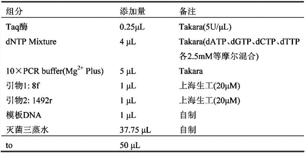 Soil DNA extraction method for analyzing microbial community structure of polycyclic aromatic hydrocarbon polluted land