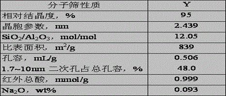 A kind of method for preparing hydrocracking catalyst