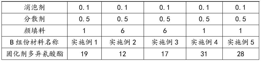 Solvent-free marine antifouling coating and preparation method thereof