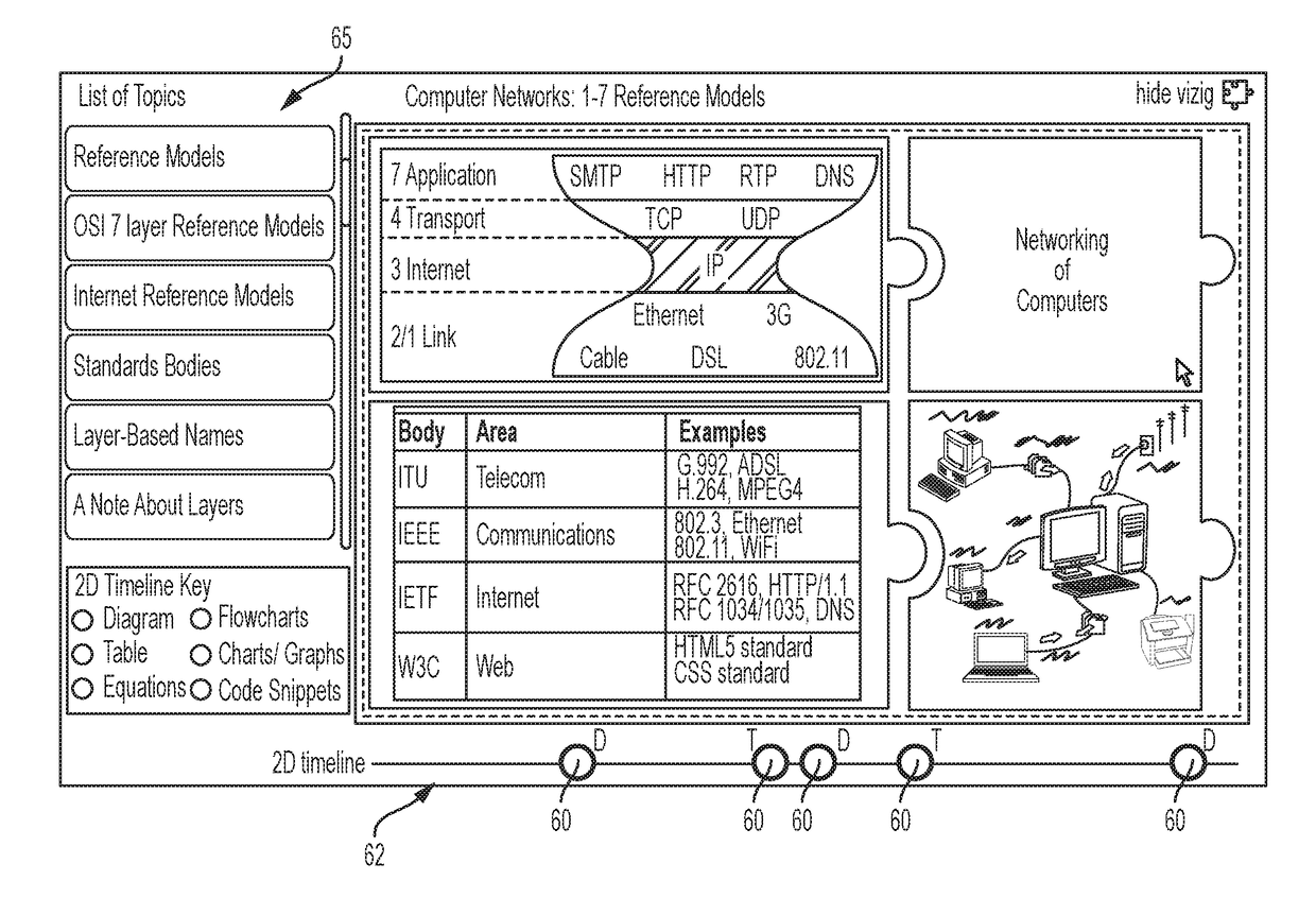 System and methods to create multi-faceted index instructional videos